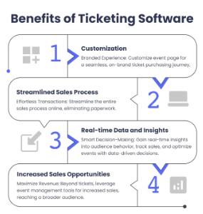 smartphone screen illustrating fast and efficient mobile ticketing entry