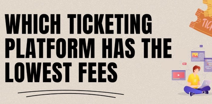 event ticket checkout screen showing the base price and various extra charges